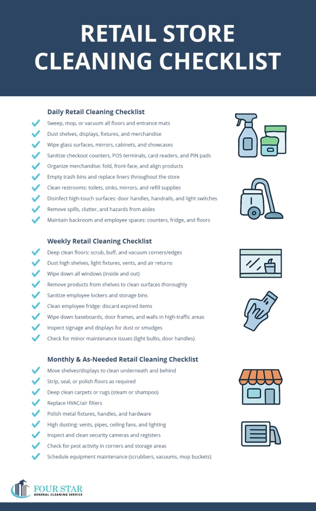 NYC Retail Cleaning Checklist Infographic
